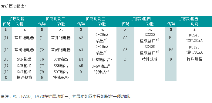 SWP-FA系列经济型单回路数字显示控制器