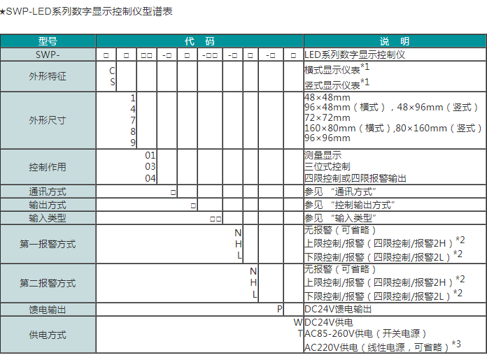 SWP-LED系列单回路数字/光柱显示控制仪