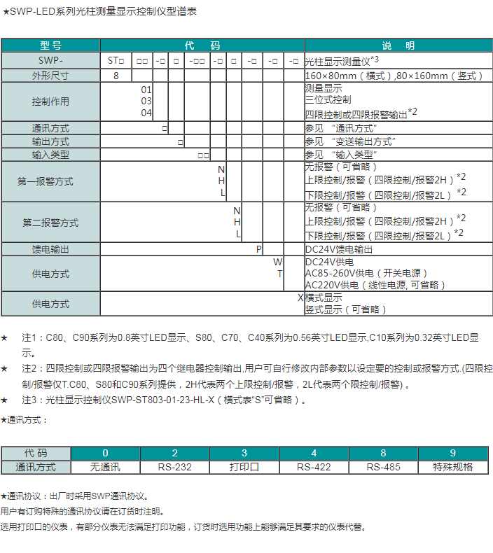 SWP-LED系列单回路数字/光柱显示控制仪