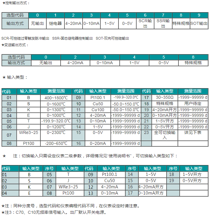 SWP-LED系列单回路数字/光柱显示控制仪