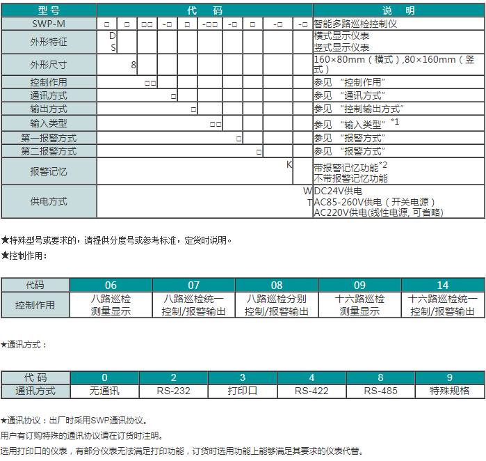 SWP-LED系列多路巡检控制仪