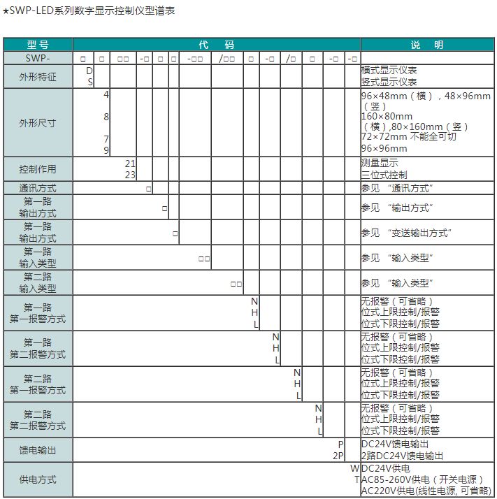 SWP-LED系列双回路数字/光柱显示控制仪