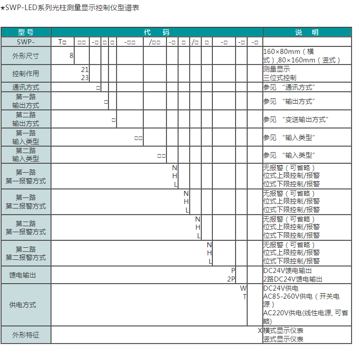 SWP-LED系列双回路数字/光柱显示控制仪