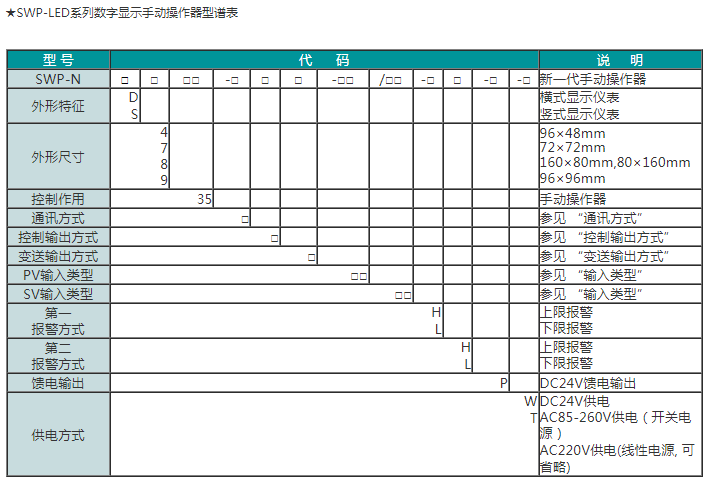 SWP-LED系列数字/光柱显示手动操作器