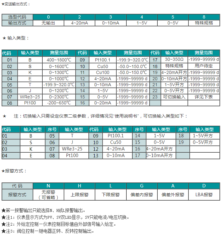 SWP-PID自整定数字/光柱显示控制仪（外给定或阀位控制）