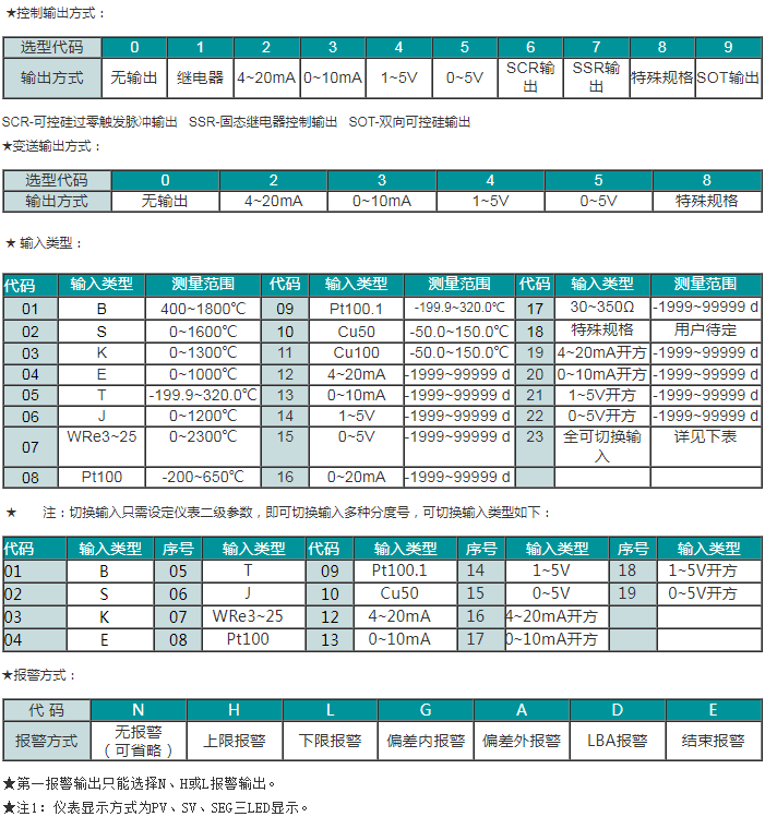 SWP-LED32段双区PID可编程序控制仪