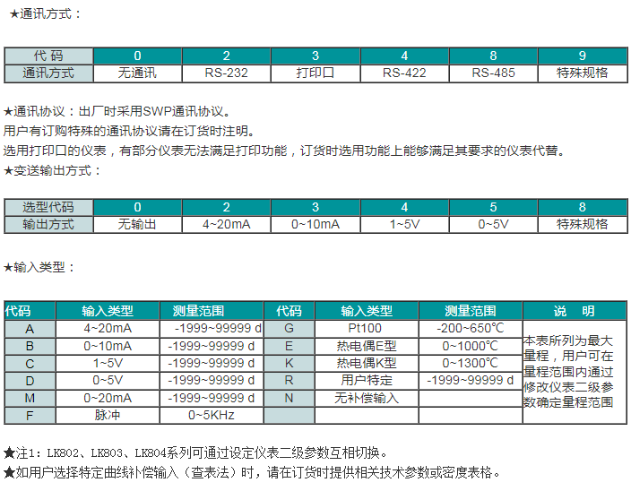 SWP-LK系列流量积算控制仪