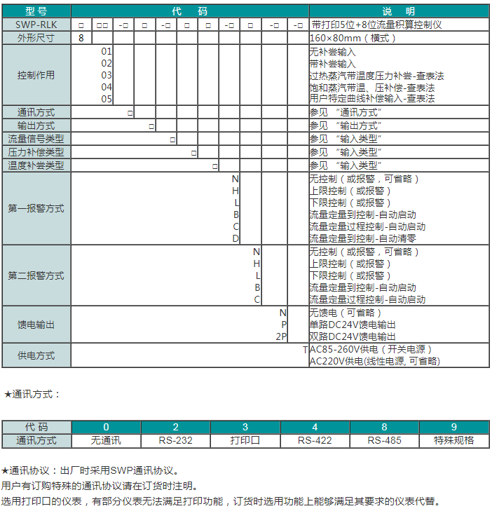 SWP-RLK带打印流量积算控制仪