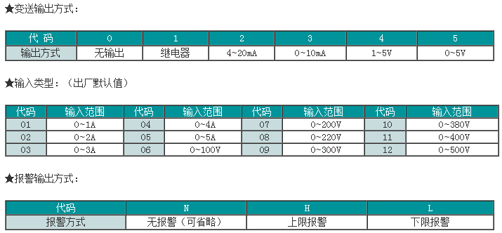 SWP-NAC电量集中显示控制仪