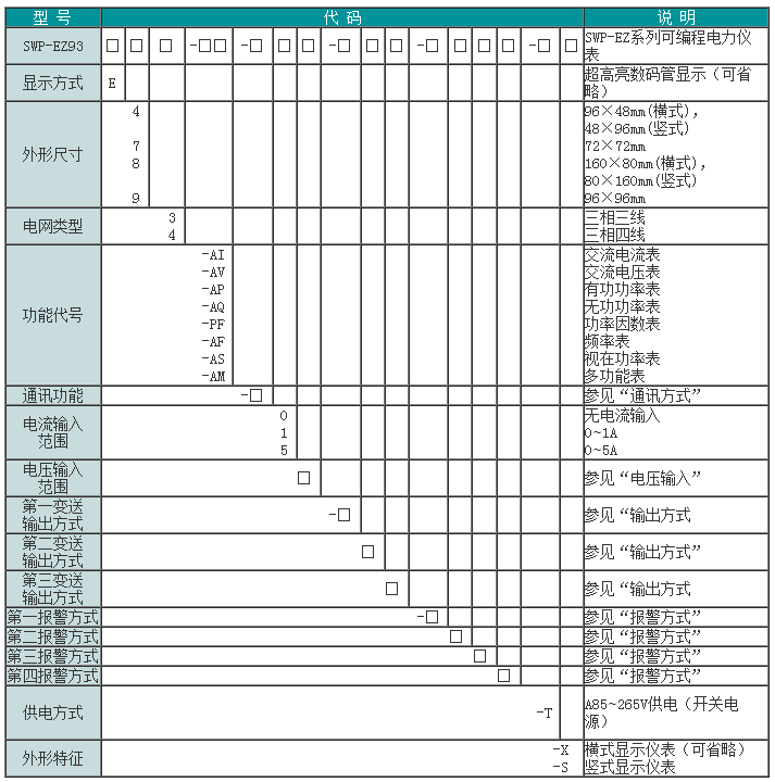 SWP-EZ93三相可编程智能电力仪表