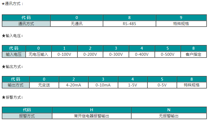 SWP-EZ93三相可编程智能电力仪表