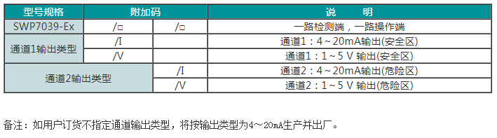 SWP7000-EX系列检测端/操作端隔离式安全栅