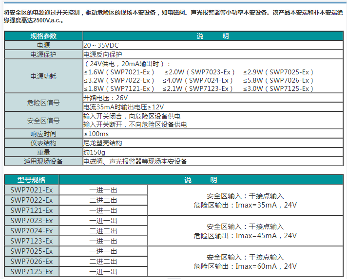 SWP7000-EX系列开关量输出隔离式安全栅