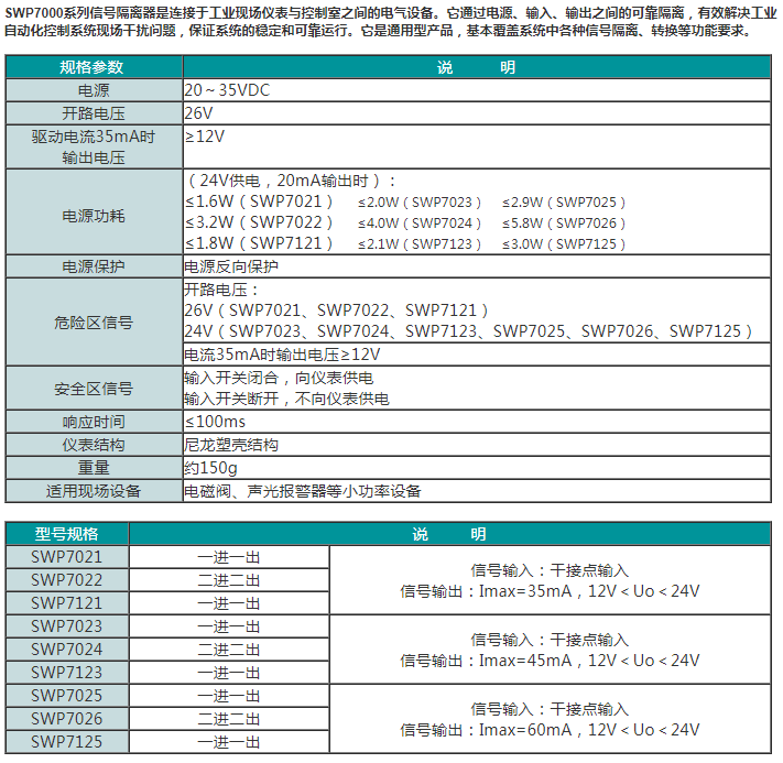 SWP7000系列开关量输出隔离器