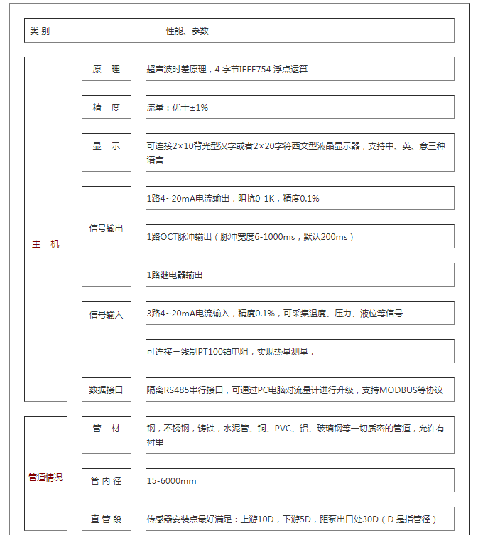 便携式超声波热量表