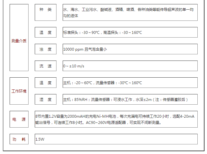 便携式超声波热量表