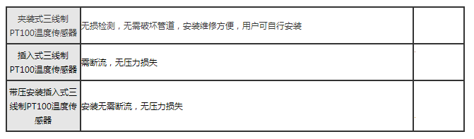 超声波热量模块/RTU