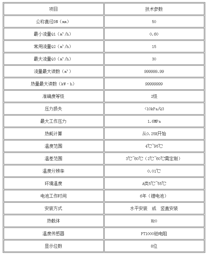 双声道超声波热量表1