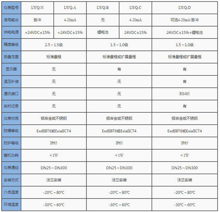 天然气流量计