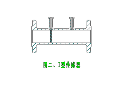 威力巴流量计