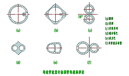 德尔塔巴流量计