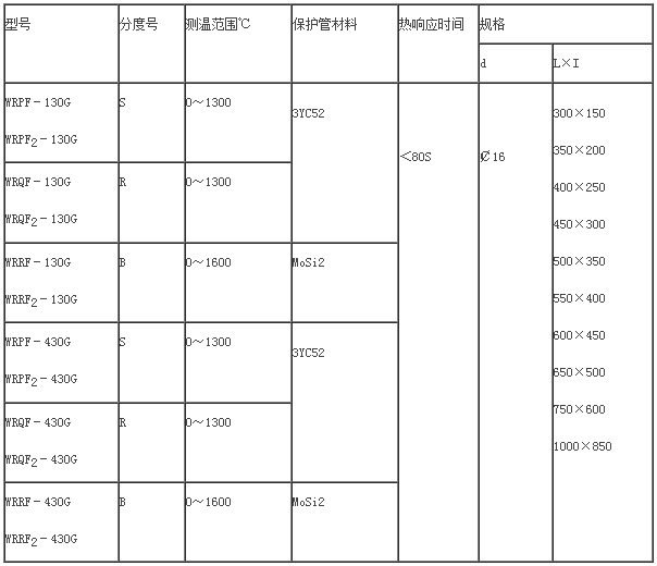 高温防腐热电偶