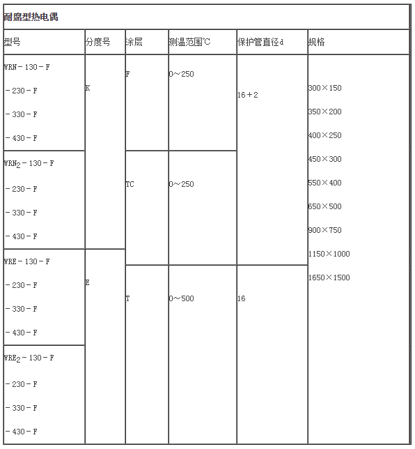 耐腐热电偶/阻