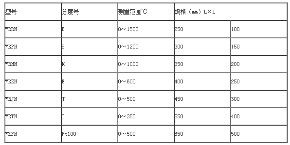 高温耐磨型热电偶/阻