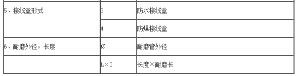 高温耐磨型热电偶/阻