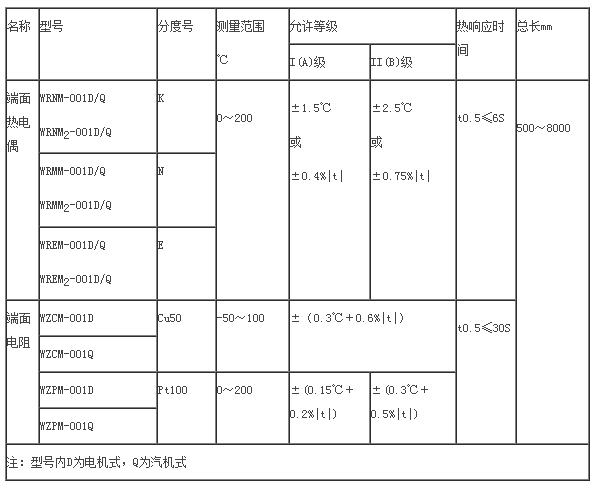 端面热电偶/阻