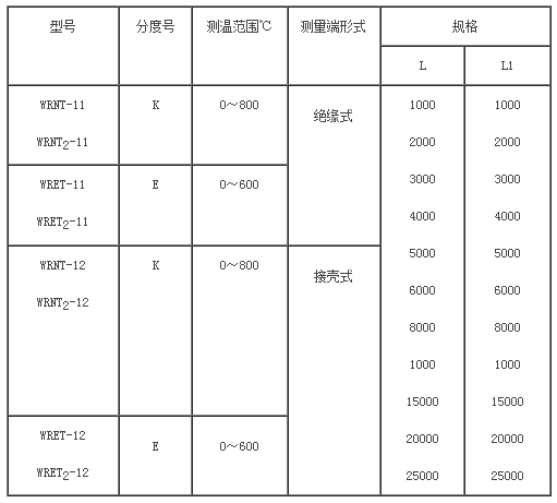 炉壁热电偶