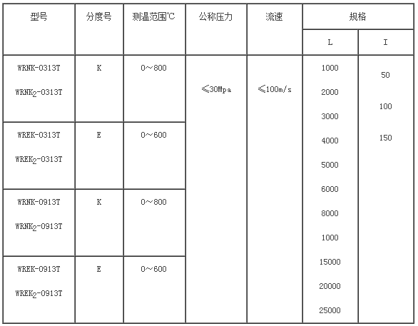 炉顶热电偶