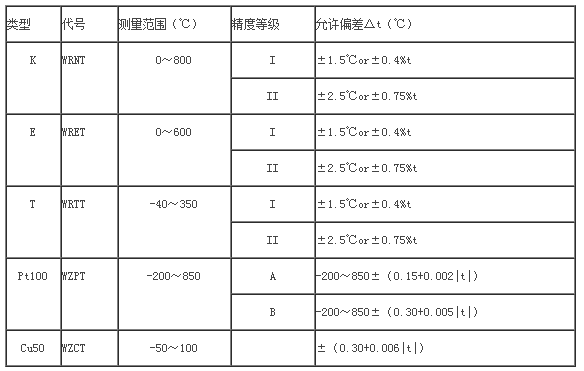 电站测温热电偶/阻