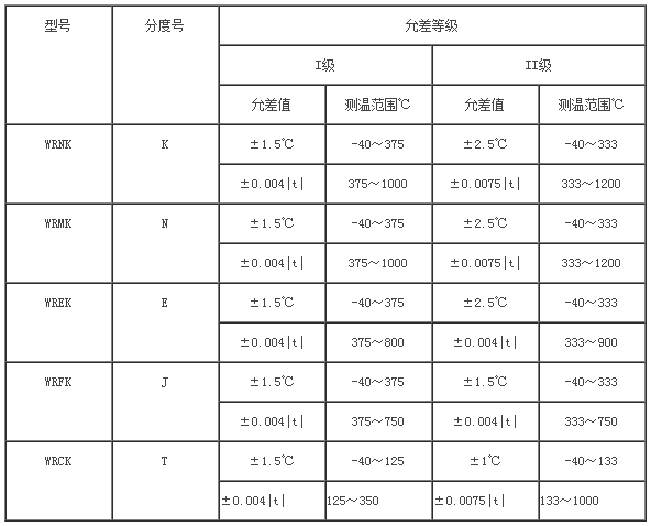 隔爆热电偶