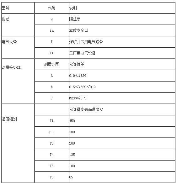 隔爆热电偶