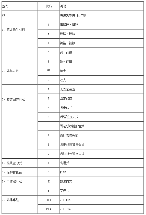 隔爆热电偶