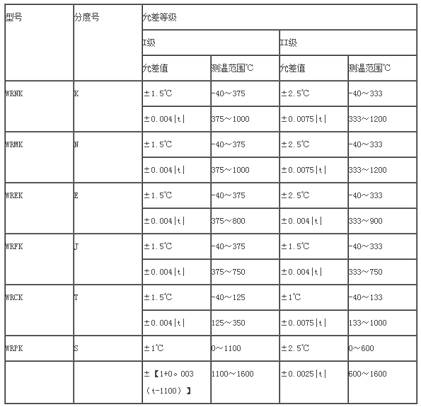 铠装热电偶