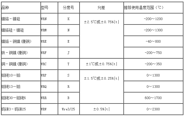 装配热电偶