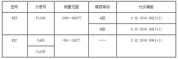 隔爆热电阻