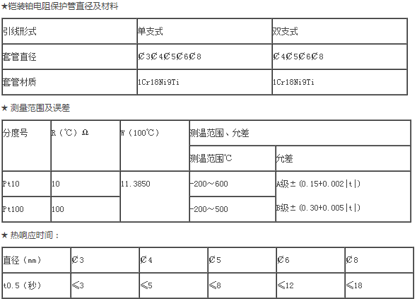 铠装铂电阻