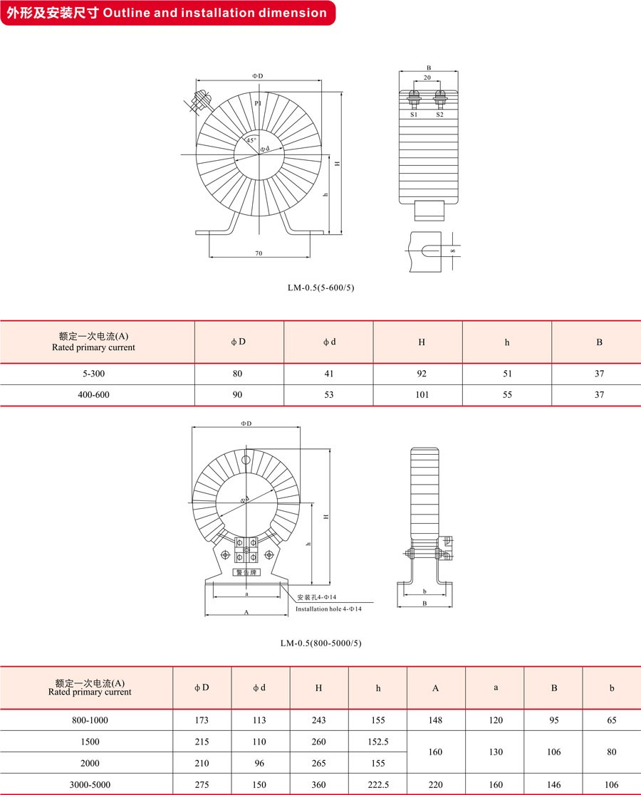 LM-0.5电流互感器
