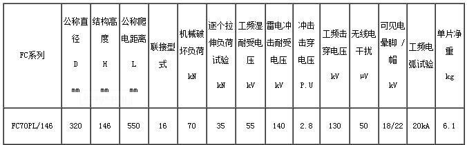 FC70PL-146防污型盘形悬式玻璃绝缘子