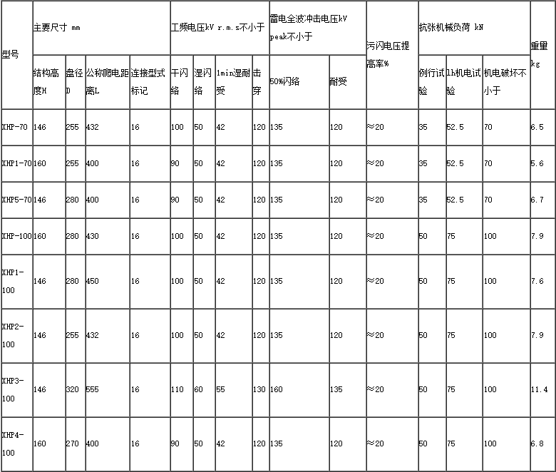 钟罩型防污盘形悬式瓷绝缘子