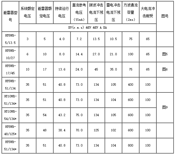 电容组型氧化锌避雷器