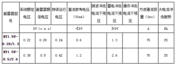 跌落式、低压氧化锌避雷器