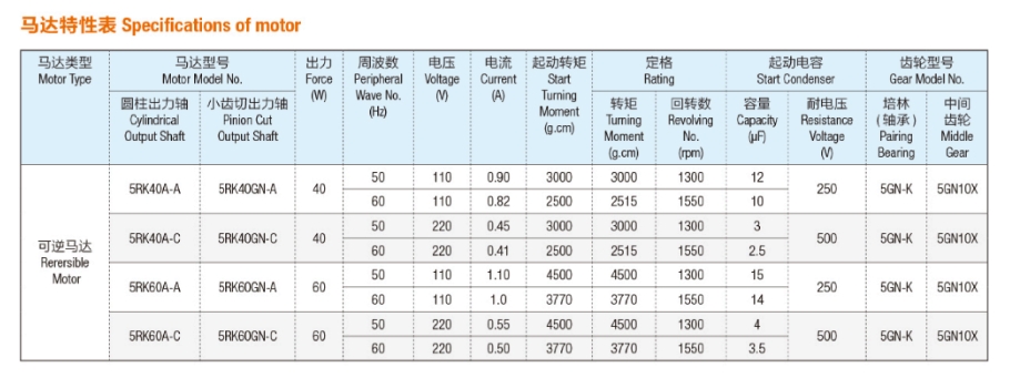 5IK/5RK 交流减速马达（40W-60W）（90mm）