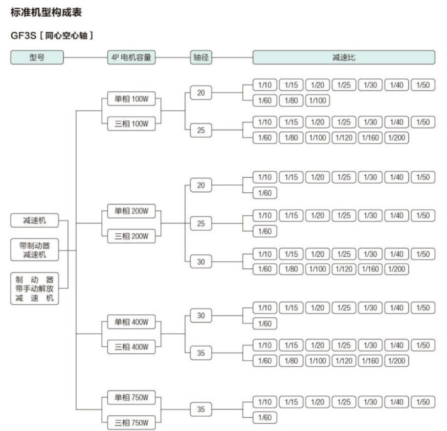 GF3系列减速机