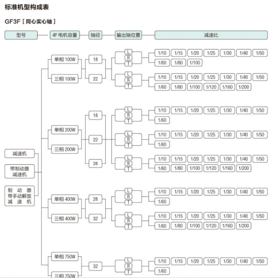 GF3系列减速机