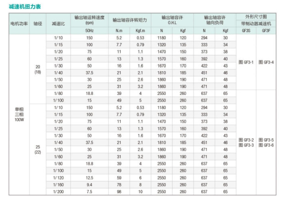 GF3系列减速机