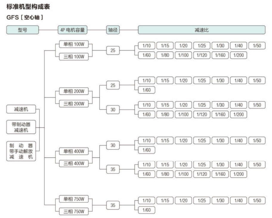 GF系列减速机